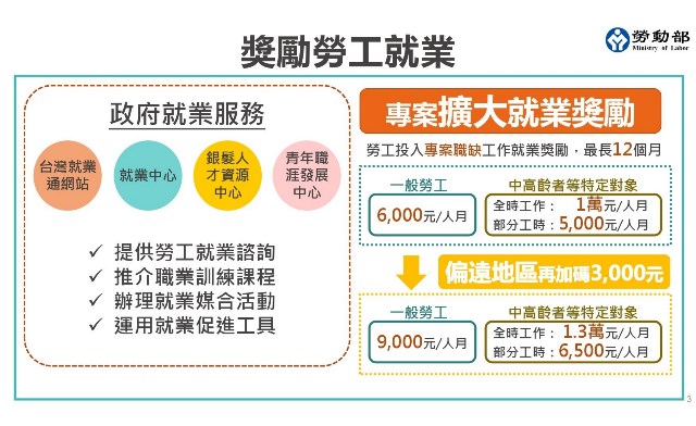 通稿照片：勞動部推動「疫後改善缺工擴大就業方案」，中高齡以上勞工經就業中心推介就職，將可領取每月最高1萬3000元專案獎勵金、最長12個月。