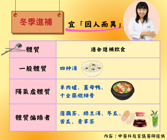 冬季進補因人而異