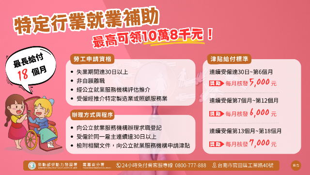 通傳_勞動部推動「照顧服務缺工就業獎勵」措施，提供就業獎勵津貼每月5千至7千不等、最長18個月、最高可領10.8萬元。