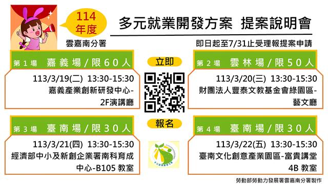 通傳_勞動部雲嘉南分署為促進失業者就業，於3月份辦理4場多元就業方案提案說明會，歡迎有意願提案的民間團體踴躍報名參加。