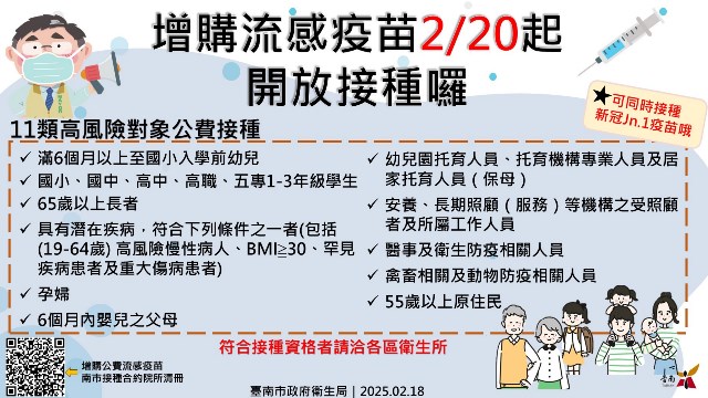 增購流感疫苗2／20起開放接種囉