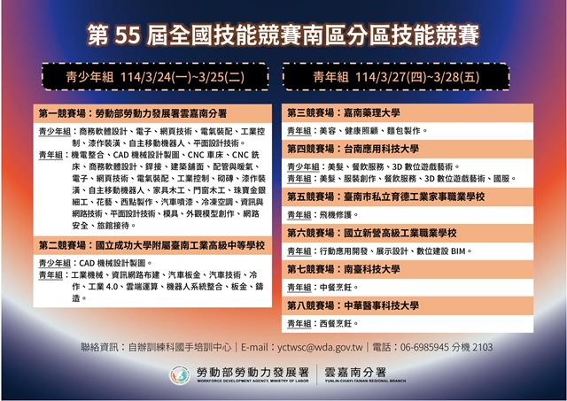圖1.第55屆全國技能競賽南區賽於3月24日登場，各職類競賽日期與場地一覽表。