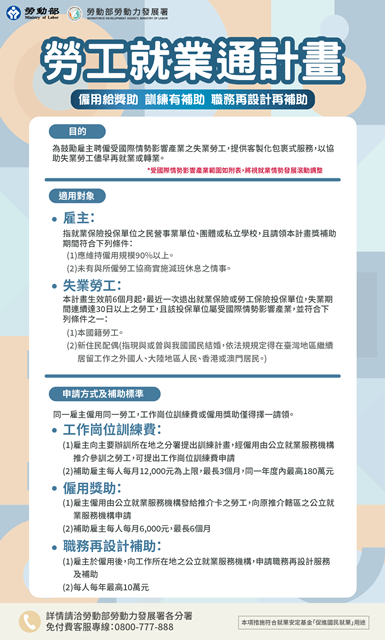 圖2_勞工就業通計畫簡介