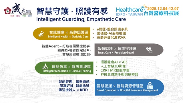 08-成大醫院以4大智慧展區呈現 13 項醫療創新成果_0