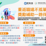 圖2.勞動部「五五就業促進獎勵」鼓勵熟齡世代退休後重返職場延續職涯，同時補足勞動力缺口，勞雇雙方皆受益。