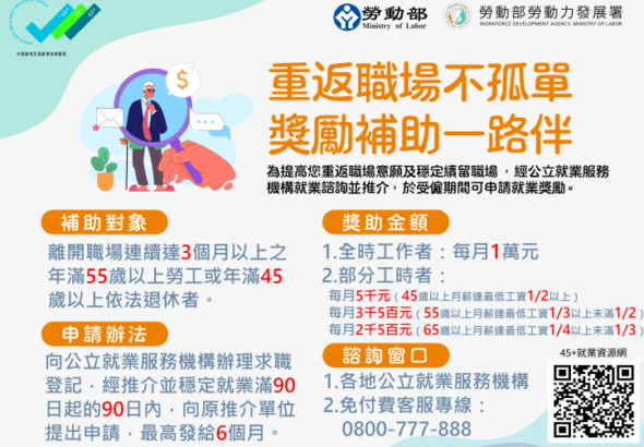 圖2.勞動部「五五就業促進獎勵」鼓勵熟齡世代退休後重返職場延續職涯，同時補足勞動力缺口，勞雇雙方皆受益。