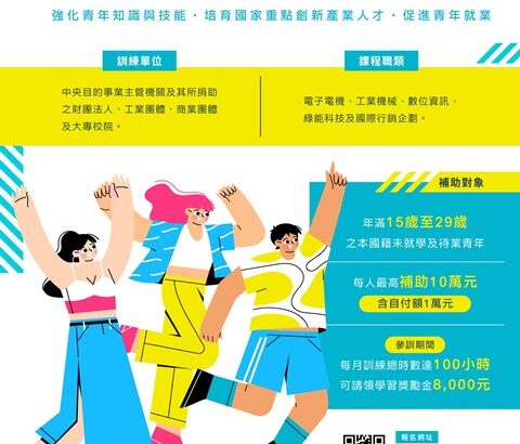 產業新尖兵計畫宣導圖卡