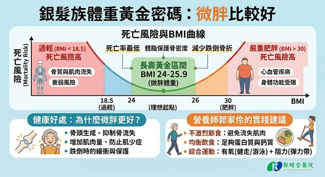 銀髮族體重黃金密碼-01 (1)