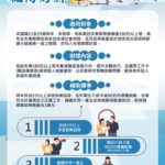 1211-青年職得好評-圖卡