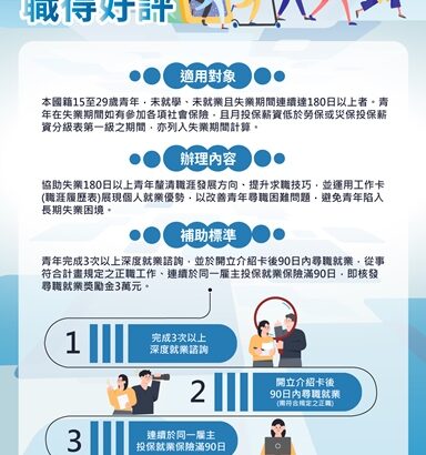 1211-青年職得好評-圖卡