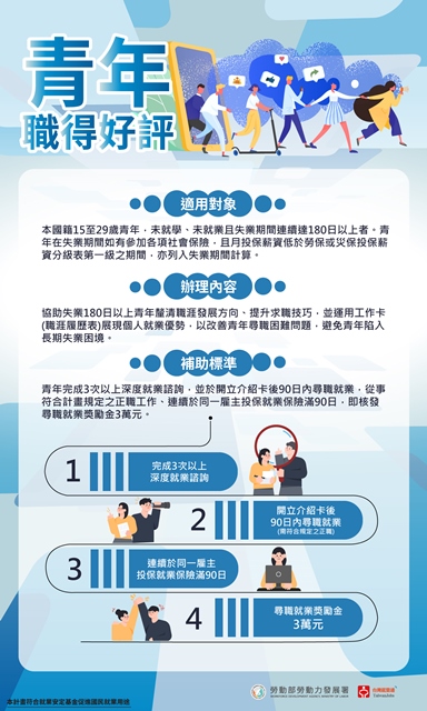 1211-青年職得好評-圖卡