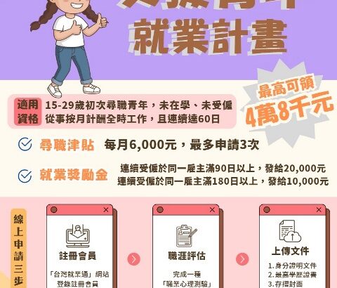 雲嘉南分署鼓勵還在找工作青年踴躍申請「支援青年就業計畫」，加速就業期程還能領最高4.8萬獎勵金