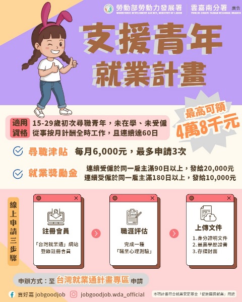 雲嘉南分署鼓勵還在找工作青年踴躍申請「支援青年就業計畫」，加速就業期程還能領最高4.8萬獎勵金