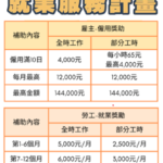 圖二：施用毒品者，可透過公立就業服務機構提供深度諮詢，釐清職涯方向媒合工作，還有機會領取就業獎勵金。(海報參考)