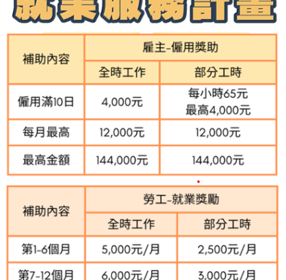 圖二：施用毒品者，可透過公立就業服務機構提供深度諮詢，釐清職涯方向媒合工作，還有機會領取就業獎勵金。(海報參考)