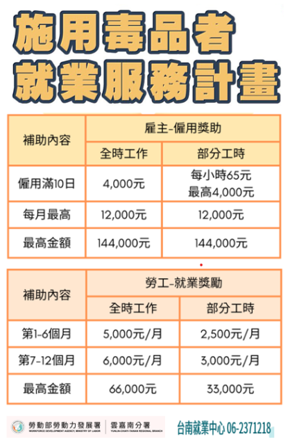 圖二：施用毒品者，可透過公立就業服務機構提供深度諮詢，釐清職涯方向媒合工作，還有機會領取就業獎勵金。(海報參考)