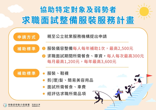 協助特定對象及弱勢者求職面試整備服裝服務計畫 - 1