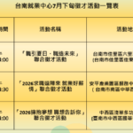 圖二：台南就業中心7月下旬徵才活動一覽表