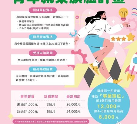 通傳_青年就業旗艦計畫宣傳圖卡
