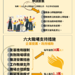 圖三：雇主支持身心障礙員工就業試辦作業要點宣傳圖卡