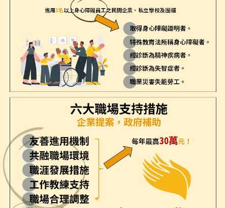 圖三：雇主支持身心障礙員工就業試辦作業要點宣傳圖卡