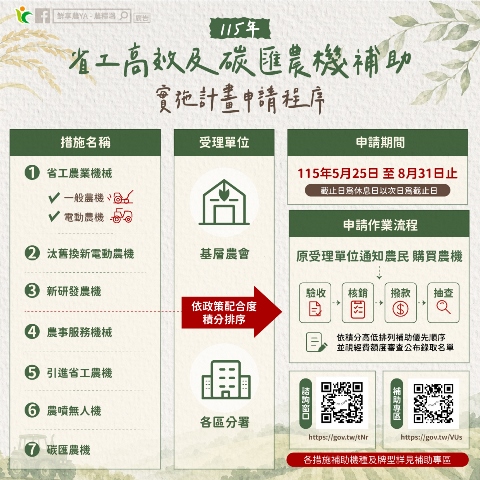 直式單格