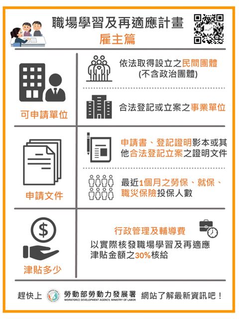 圖四：勞動部「職場學習及再適應計畫」鼓勵企業共同成為支持弱勢朋友重新出發的力量。