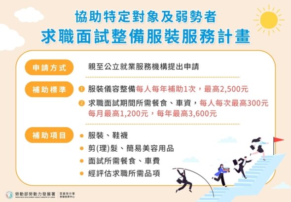 協助特定對象及弱勢者求職面試整備服裝服務計畫 - 1