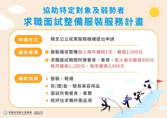 協助特定對象及弱勢者求職面試整備服裝服務計畫 - 1