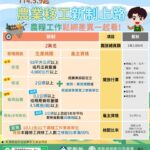 農業移工--新制上路 農糧工作鬆綁差異一起看