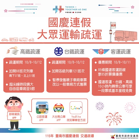 2025端午交通疏運