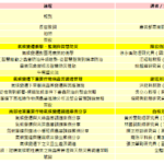 議程