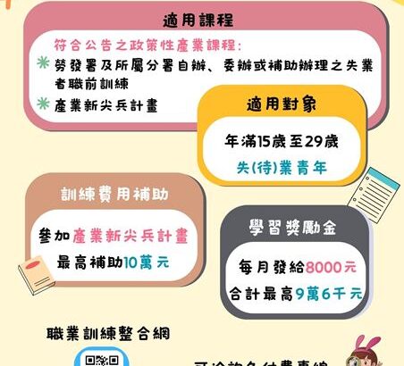 青年職前訓練獎勵金 - 1